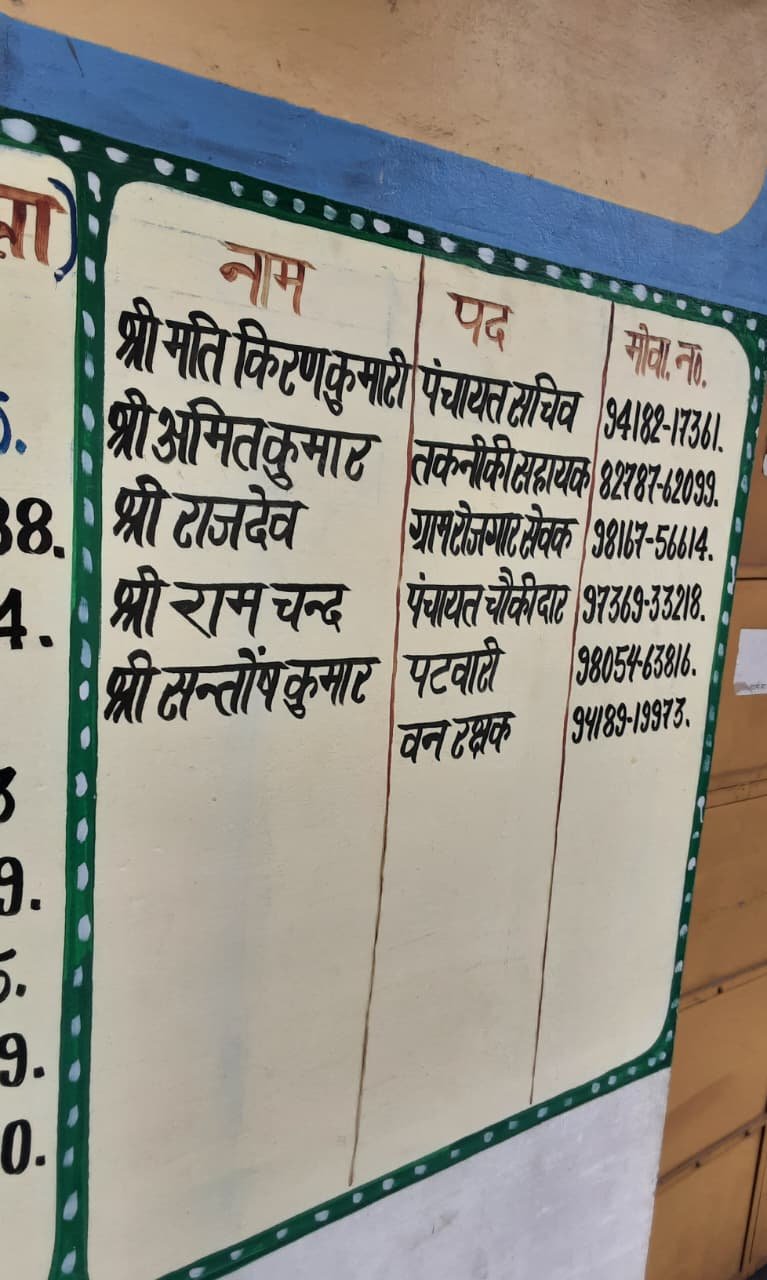 Hamirpur field study